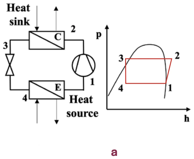 Basic VCHP