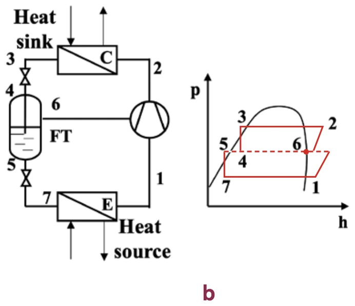 VCHP with economizer (flash tank)