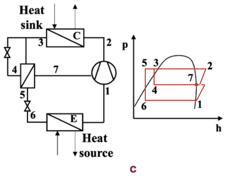 VCHP with economizer (heat exchanger)