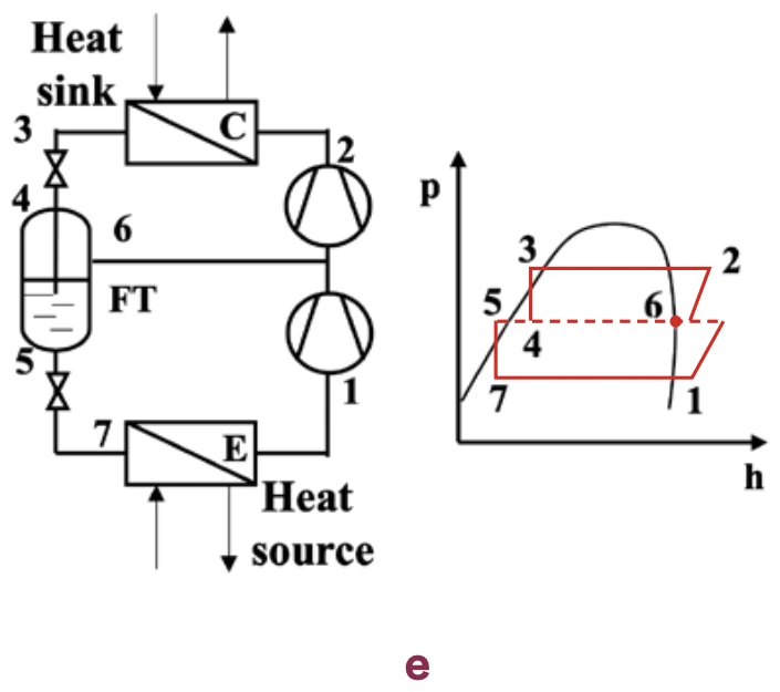 Two-stage VCHP