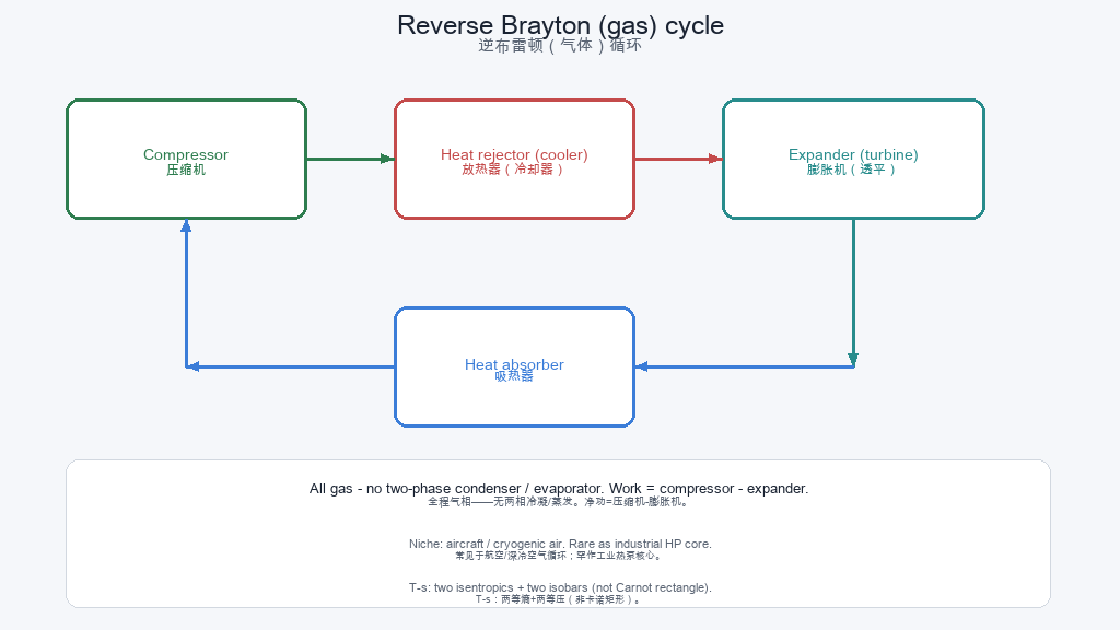 Reverse Brayton schematic