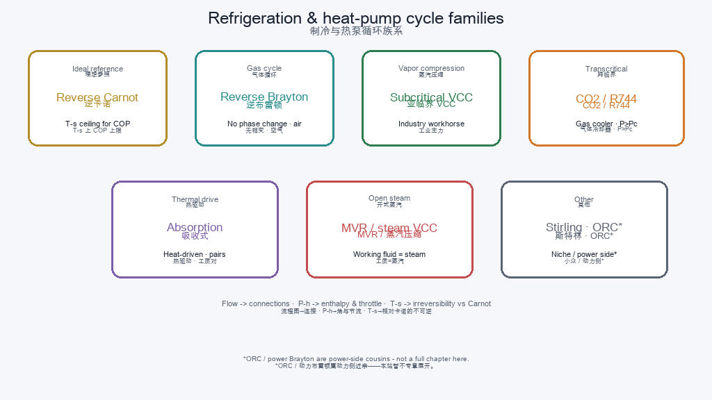 Cycle family map