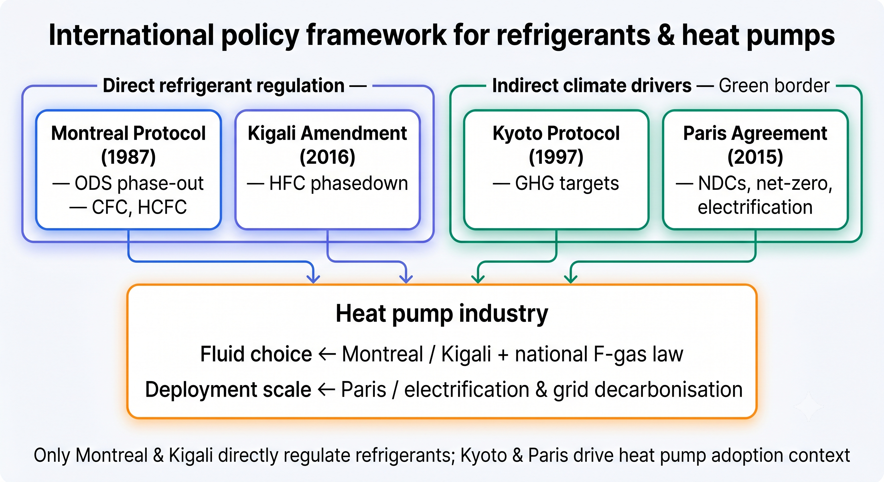 Policy framework map
